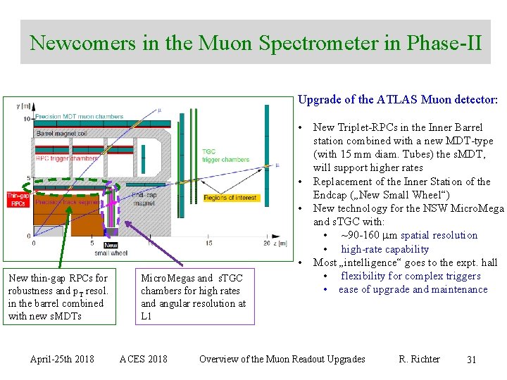 Newcomers in the Muon Spectrometer in Phase-II Upgrade of the ATLAS Muon detector: •