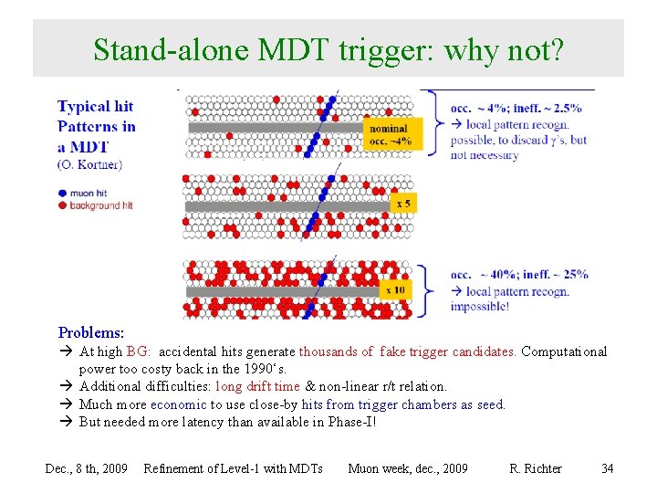 Stand-alone MDT trigger: why not? Problems: At high BG: accidental hits generate thousands of