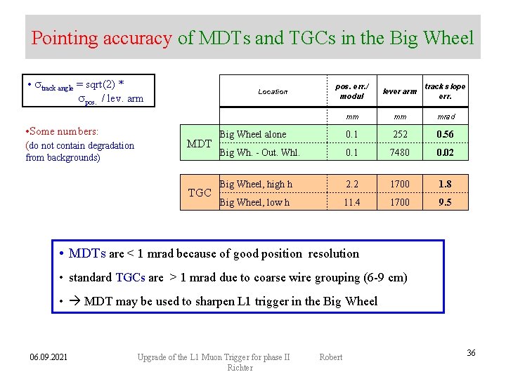 Pointing accuracy of MDTs and TGCs in the Big Wheel • strack angle =