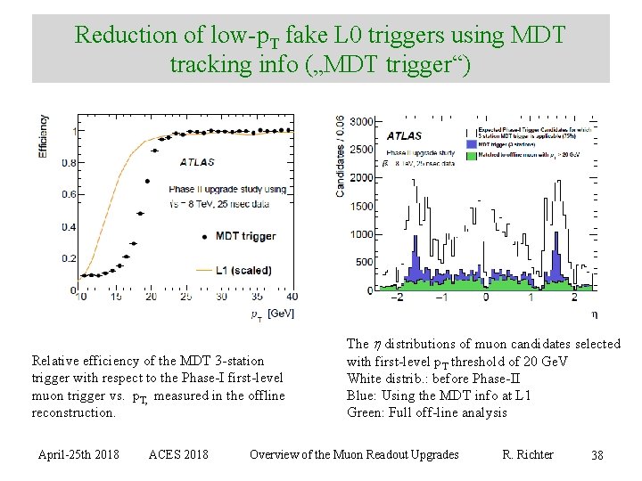 Reduction of low-p. T fake L 0 triggers using MDT tracking info („MDT trigger“)