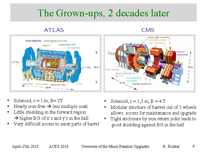 The Grown-ups, 2 decades later § Solenoid, r = 1 m, B= 2 T