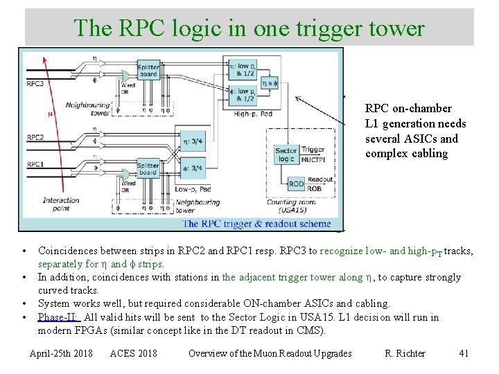 The RPC logic in one trigger tower RPC on-chamber L 1 generation needs several