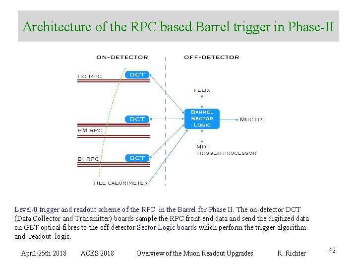 Architecture of the RPC based Barrel trigger in Phase-II Level-0 trigger and readout scheme