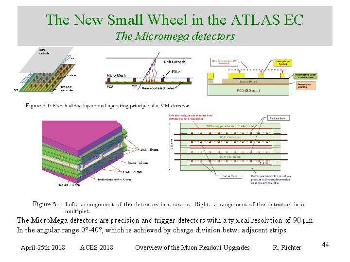 The New Small Wheel in the ATLAS EC The Micromega detectors The Micro. Mega