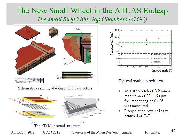 The New Small Wheel in the ATLAS Endcap Spatial resol. (mm) The small Strip