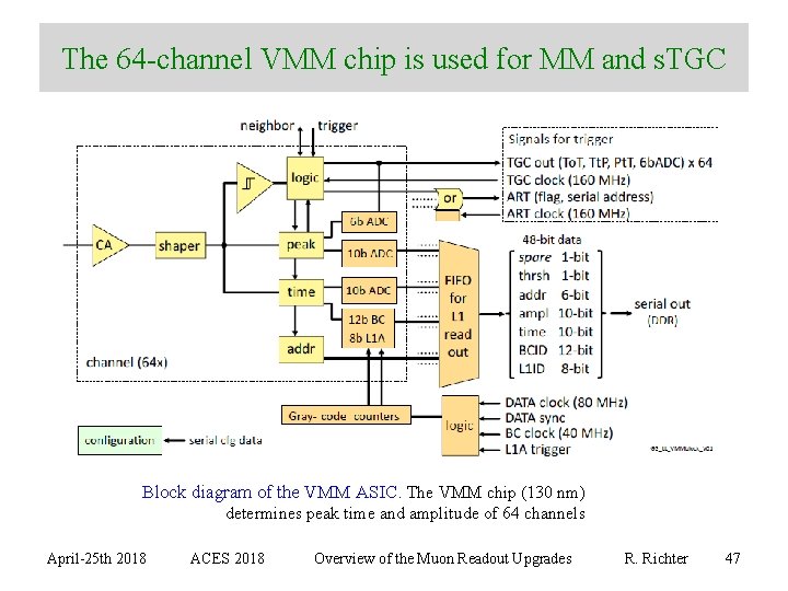 The 64 -channel VMM chip is used for MM and s. TGC Block diagram