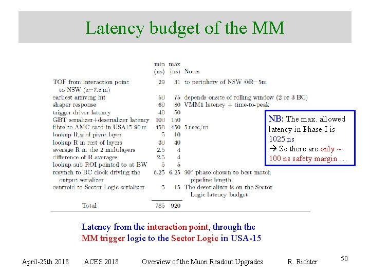 Latency budget of the MM NB: The max. allowed latency in Phase-I is 1025