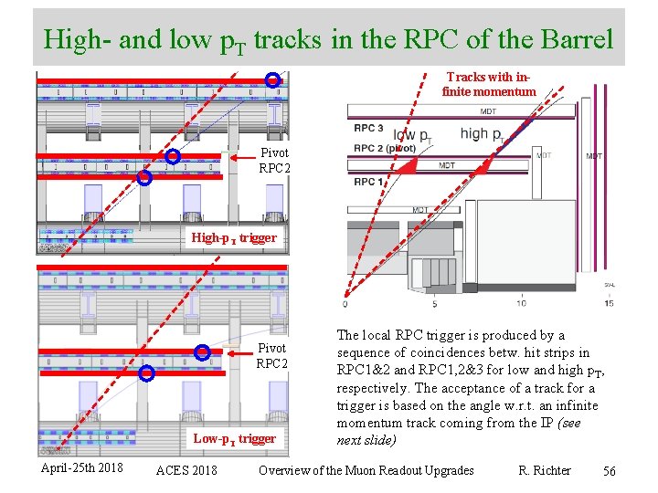 High- and low p. T tracks in the RPC of the Barrel Tracks with