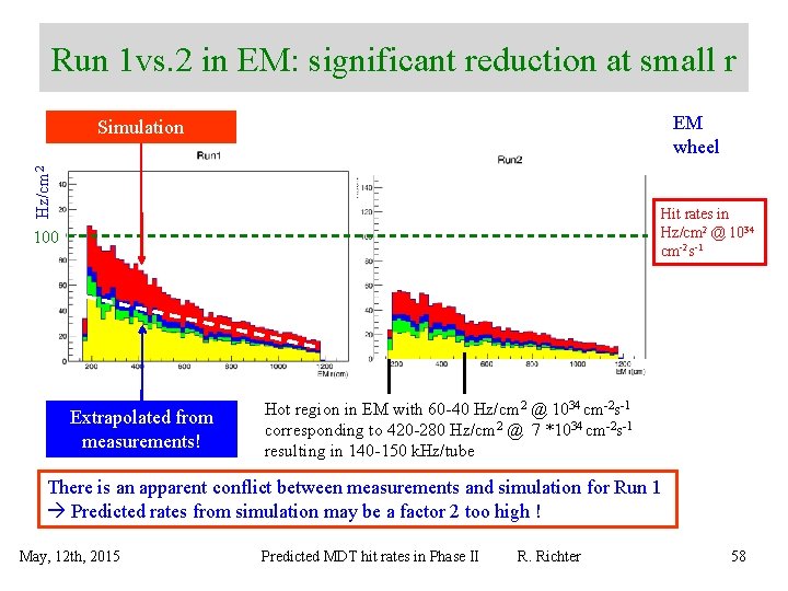 Run 1 vs. 2 in EM: significant reduction at small r EM wheel Hz/cm