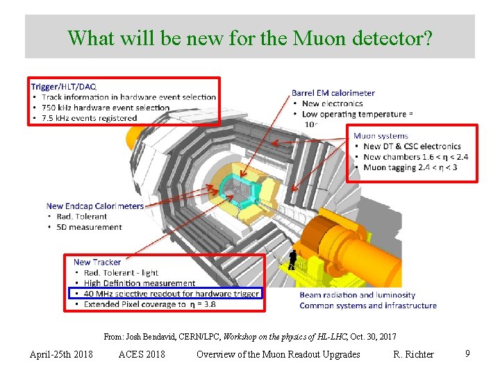 What will be new for the Muon detector? From: Josh Bendavid, CERN/LPC, Workshop on