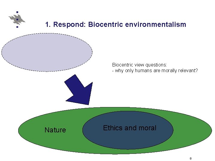 1. Respond: Biocentric environmentalism Biocentric view questions: - why only humans are morally relevant?