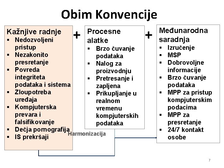 Obim Konvencije Kažnjive radnje + Procesne alatke § Nedozvoljeni pristup § Brzo čuvanje §