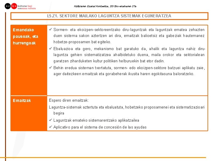 Kulturaren Euskal Kontseilua, 2012 ko ekainaren 27 a L 5. Z 1. SEKTORE MAILAKO