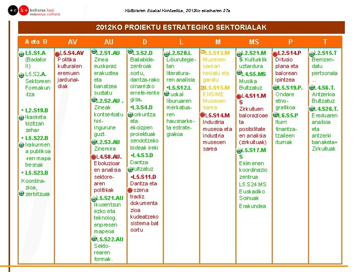 Kulturaren Euskal Kontseilua, 2012 ko ekainaren 27 a 2012 KO PROIEKTU ESTRATEGIKO SEKTORIALAK A