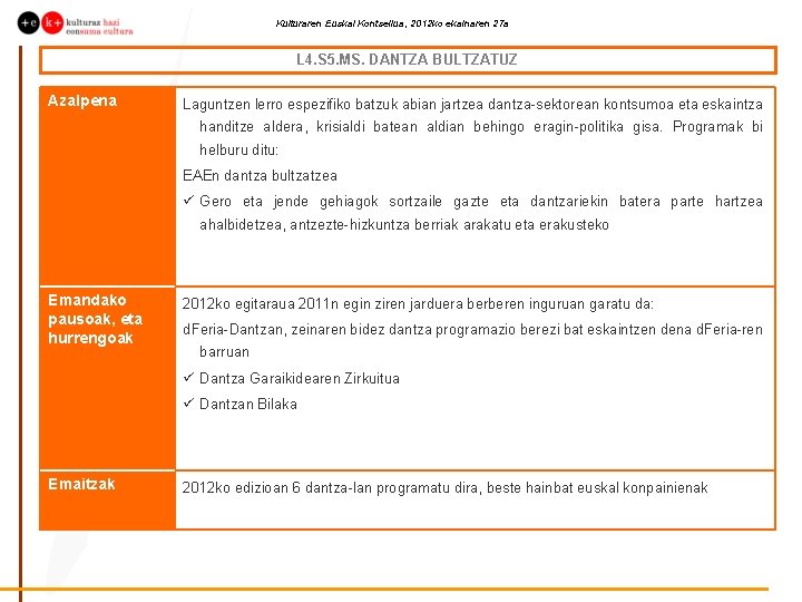 Kulturaren Euskal Kontseilua, 2012 ko ekainaren 27 a L 4. S 5. MS. DANTZA