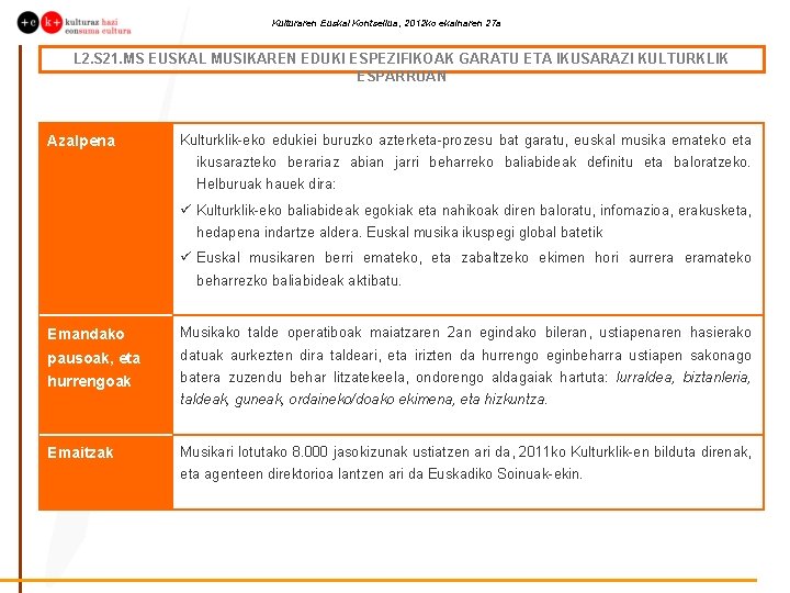 Kulturaren Euskal Kontseilua, 2012 ko ekainaren 27 a L 2. S 21. MS EUSKAL