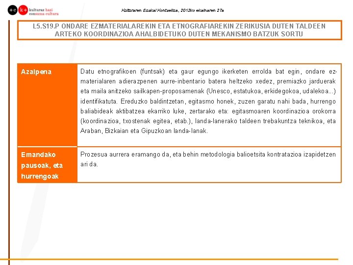 Kulturaren Euskal Kontseilua, 2012 ko ekainaren 27 a L 5. S 19. P ONDARE