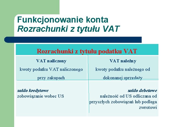 Funkcjonowanie konta Rozrachunki z tytułu VAT Rozrachunki z tytułu podatku VAT naliczony VAT należny