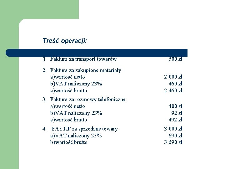 Treść operacji: 1 Faktura za transport towarów 2. Faktura za zakupione materiały a)wartość netto