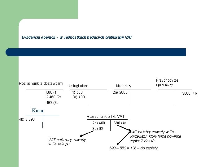 Ewidencja operacji - w jednostkach będących płatnikami VAT Rozrachunki z dostawcami 500 (1 2