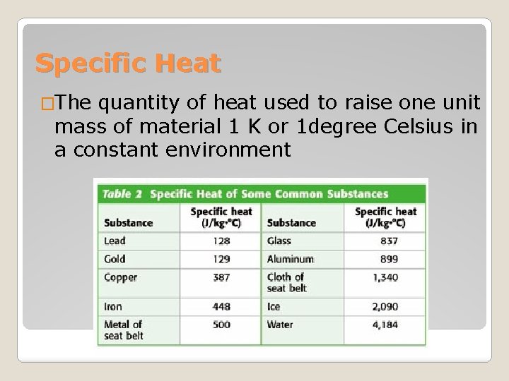 Specific Heat �The quantity of heat used to raise one unit mass of material