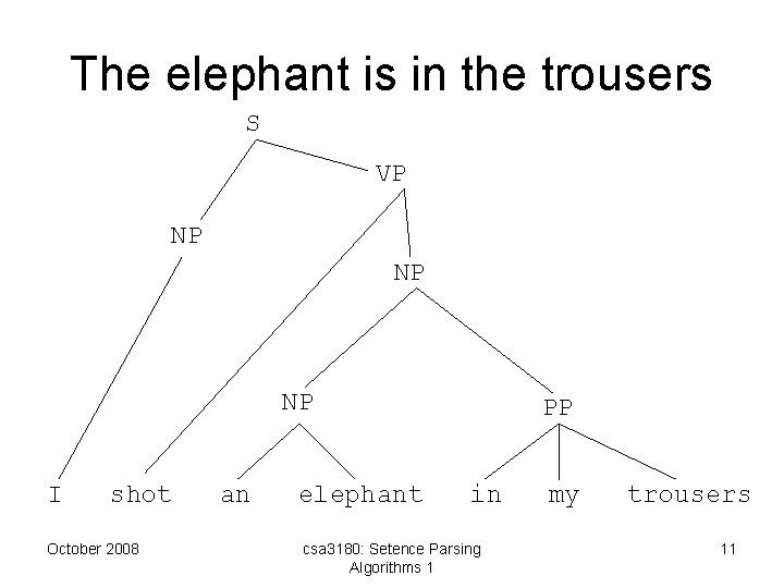The elephant is in the trousers S VP NP NP NP I shot October