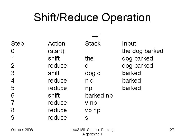 Shift/Reduce Operation Step 0 1 2 3 4 5 6 7 8 9 October