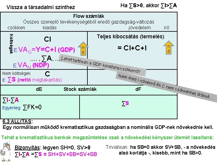 Vissza a társadalmi szinthez Ha ∑S>0, akkor ∑I>∑A Flow számlák Összes szereplő tevékenységéből eredő