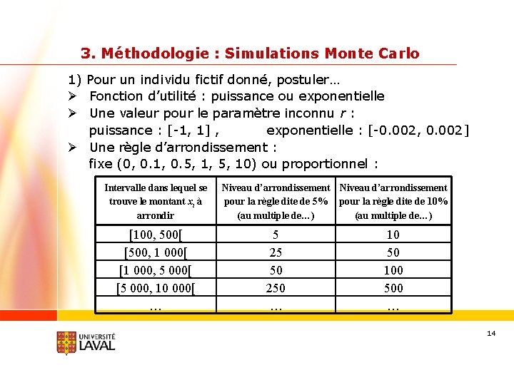 3. Méthodologie : Simulations Monte Carlo 1) Pour un individu fictif donné, postuler… Ø