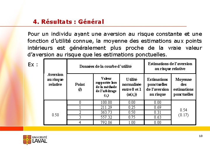 4. Résultats : Général Pour un individu ayant une aversion au risque constante et