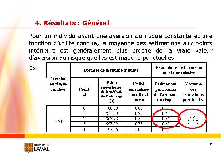 4. Résultats : Général Pour un individu ayant une aversion au risque constante et
