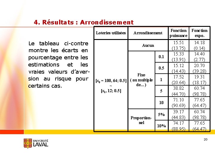 4. Résultats : Arrondissement Loteries utilisées Le tableau ci-contre montre les écarts en pourcentage