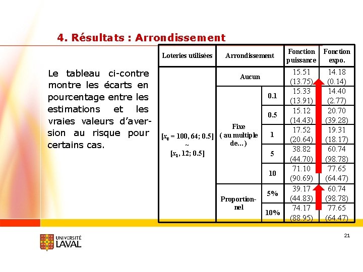 4. Résultats : Arrondissement Loteries utilisées Le tableau ci-contre montre les écarts en pourcentage