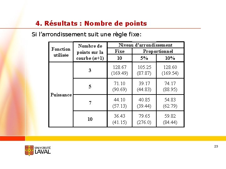 4. Résultats : Nombre de points Si l’arrondissement suit une règle fixe: Fonction utilisée