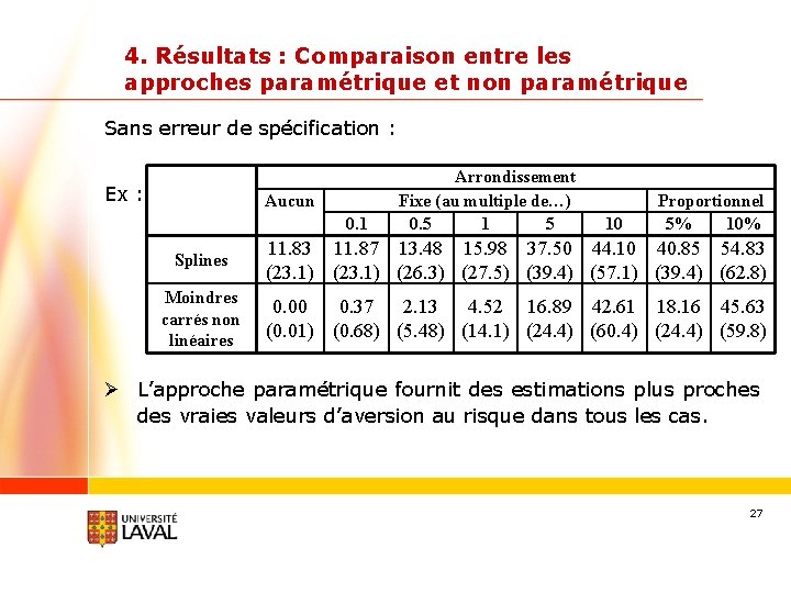 4. Résultats : Comparaison entre les approches paramétrique et non paramétrique Sans erreur de