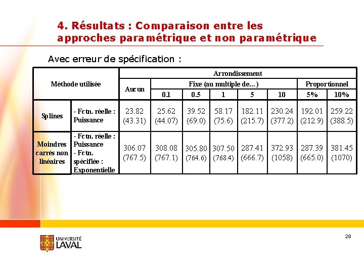 4. Résultats : Comparaison entre les approches paramétrique et non paramétrique Avec erreur de
