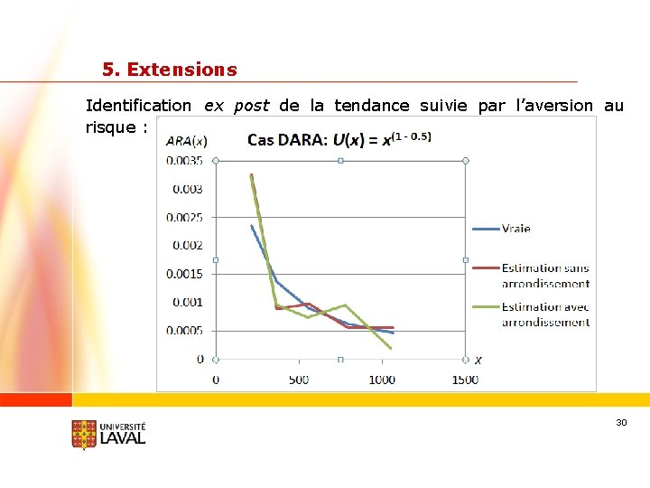 5. Extensions Identification ex post de la tendance suivie par l’aversion au risque :
