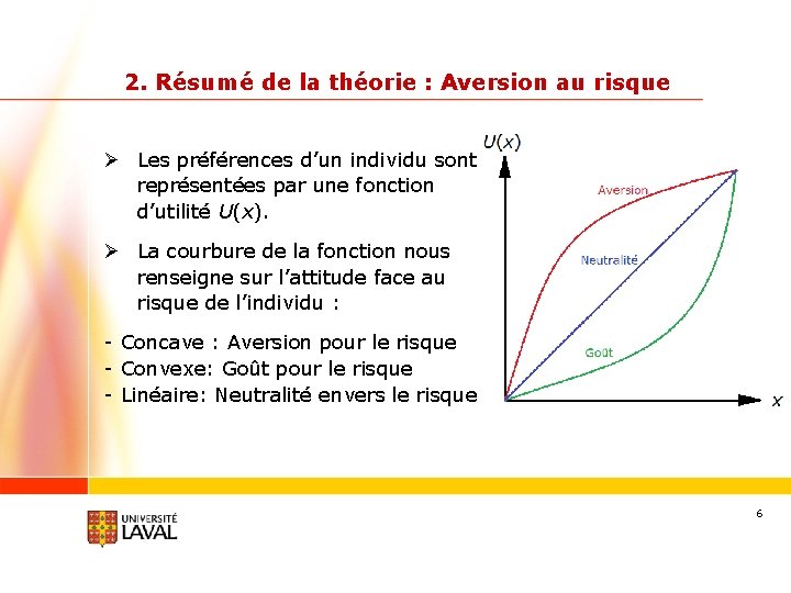 2. Résumé de la théorie : Aversion au risque Ø Les préférences d’un individu