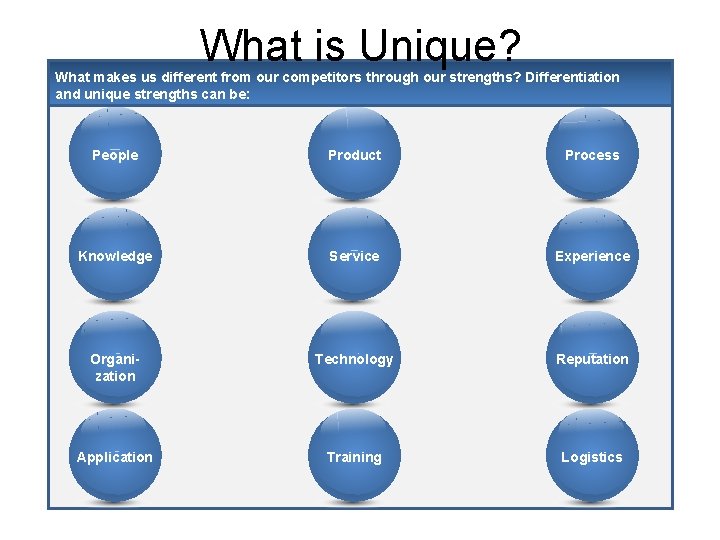 What is Unique? What makes us different from our competitors through our strengths? Differentiation