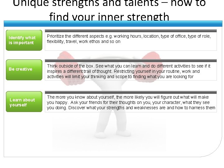 Unique strengths and talents – how to find your inner strength Identify what is