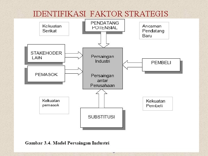 IDENTIFIKASI FAKTOR STRATEGIS Prentice Hall, 2002 Chapter 1 Wheelen/Hunger 11 