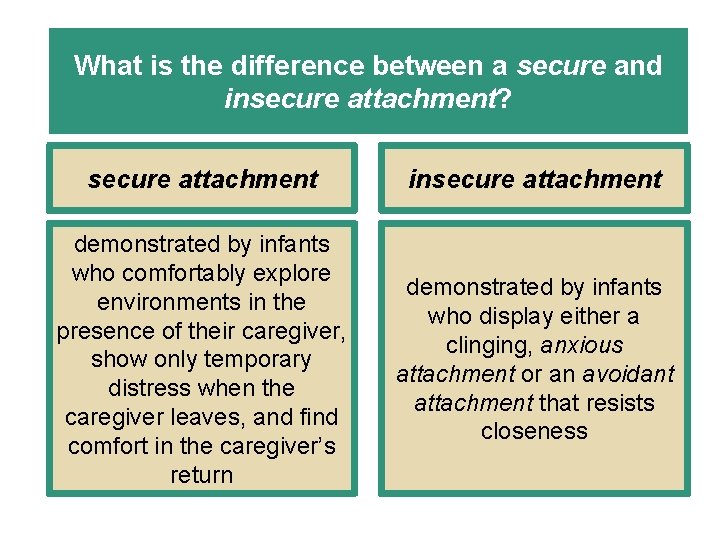 What is the difference between a secure and insecure attachment? secure attachment insecure attachment