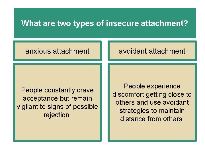 What are two types of insecure attachment? anxious attachment avoidant attachment People constantly crave