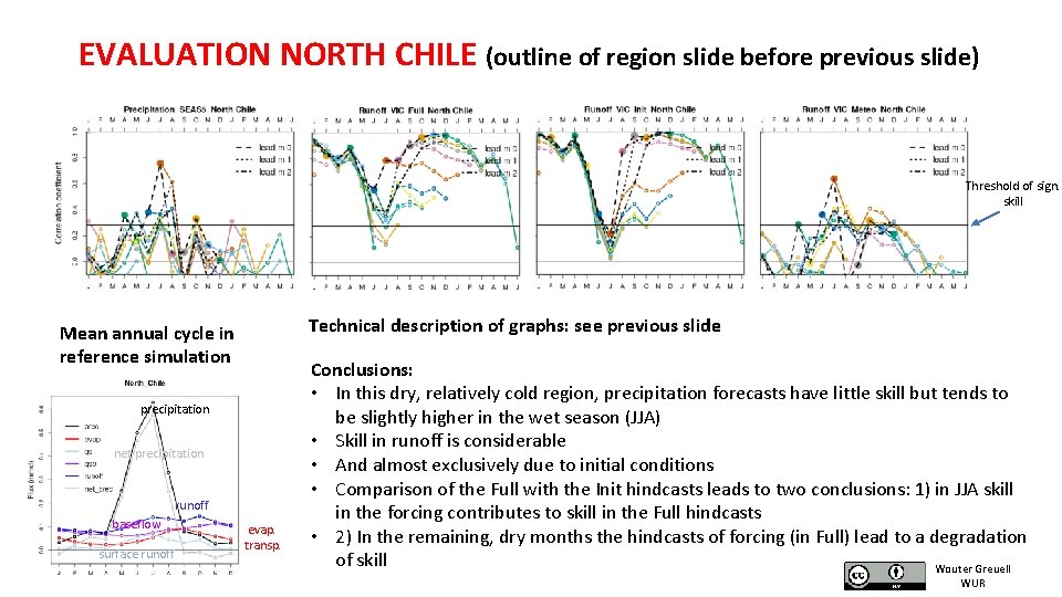 EVALUATION NORTH CHILE (outline of region slide before previous slide) Threshold of sign. skill