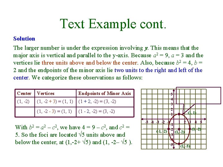 Text Example cont. Solution The larger number is under the expression involving y. This