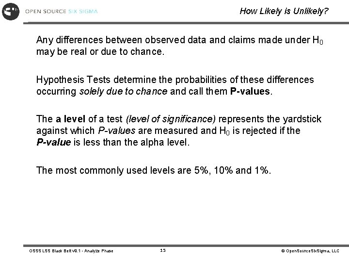 How Likely is Unlikely? Any differences between observed data and claims made under H