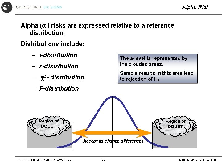 Alpha Risk Alpha ( ) risks are expressed relative to a reference distribution. Distributions