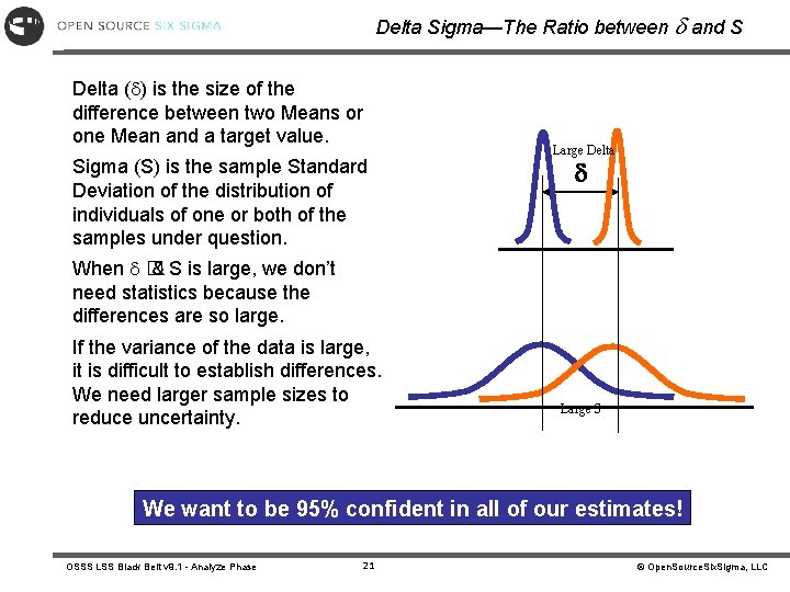 Delta Sigma—The Ratio between d and S Delta ( ) is the size of
