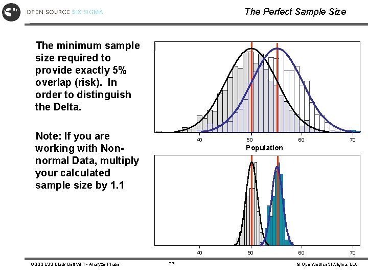 The Perfect Sample Size The minimum sample size required to provide exactly 5% overlap