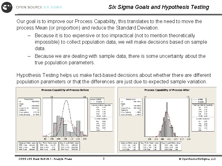 Six Sigma Goals and Hypothesis Testing Our goal is to improve our Process Capability,